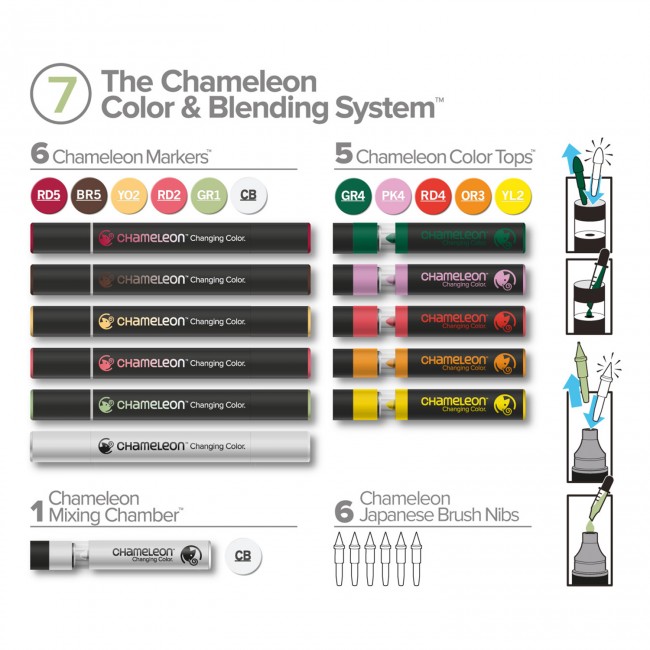 Chameleon Colour Blending System Pen Sets